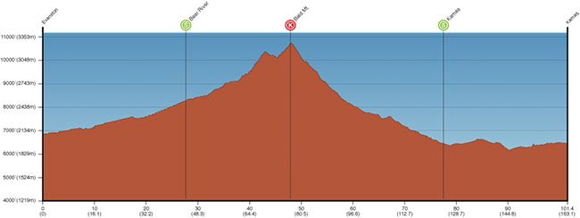 Stage 5 profile